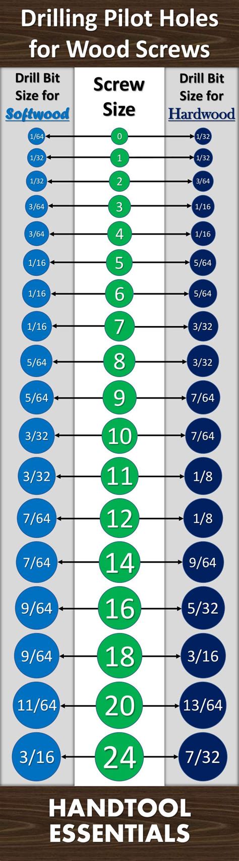 pilot hole for number 8 sheet metal screw|drilling pilot holes chart.